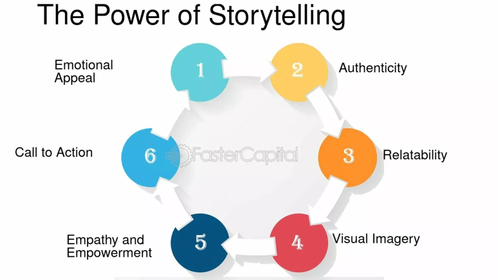 Your Topics Multiple Stories