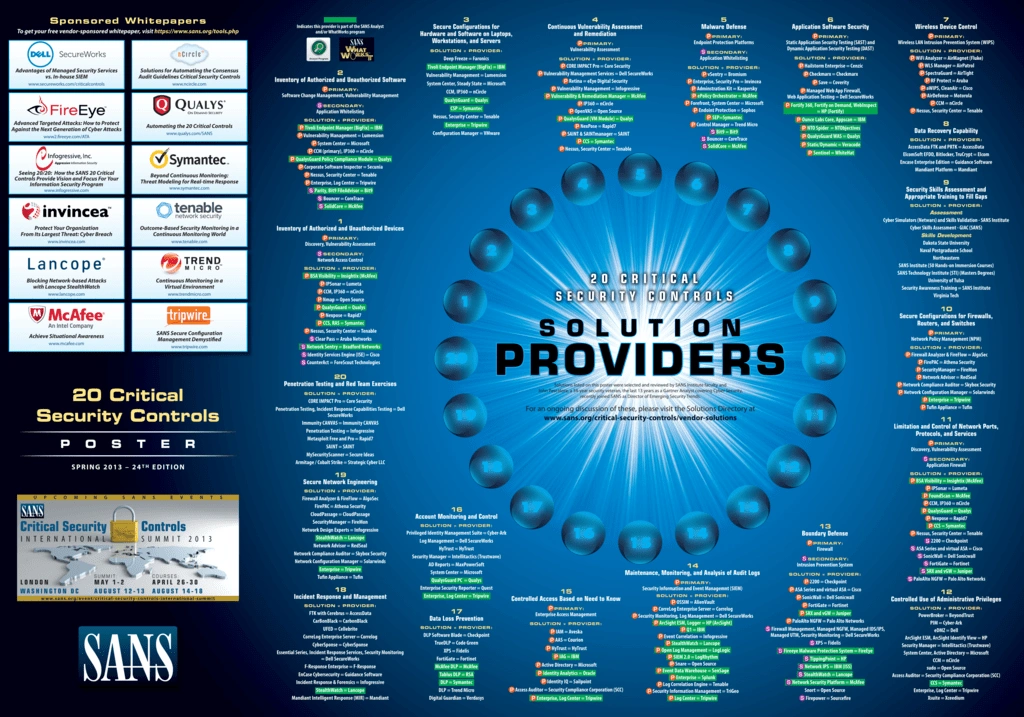 Hidden Vulnerabilities