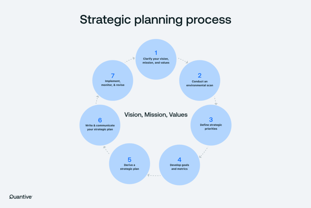 competitive edge the serpentrogue