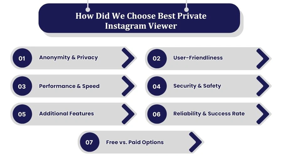 View Instagram Stories